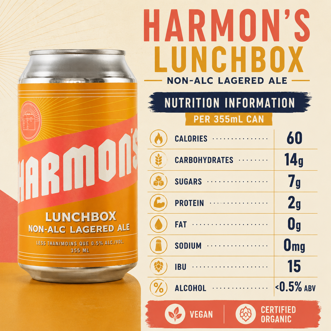 Nutrition information graphic for Harmon's Lunchbox Non-Alcoholic Lagered Ale showing calories, carbs, sugars, and alcohol content